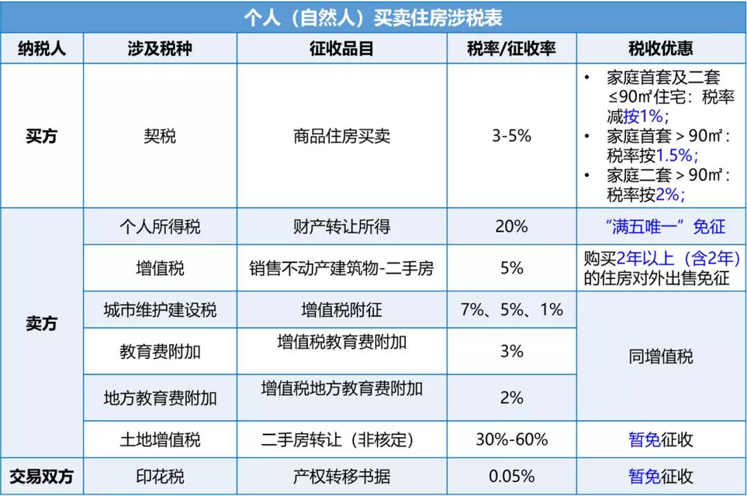 住房个人所得税申报方式填完后怎么办 (个人转让住房需要交土增税吗)