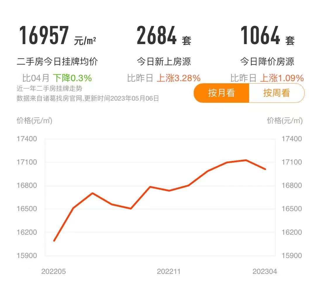 西安二手房降价急售50万左右的房,西安二手房降价房源曲江最新