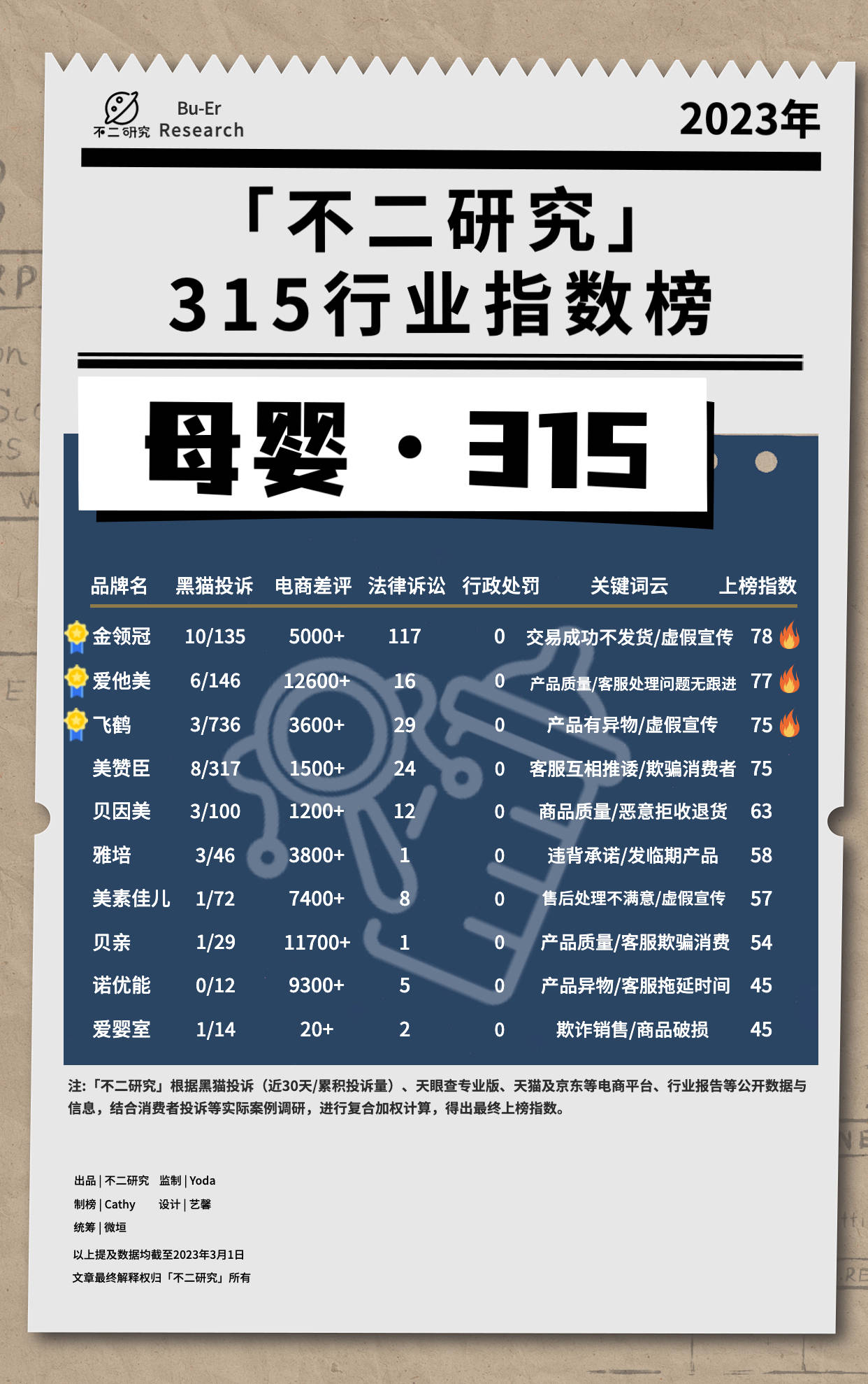 3.15消费者权益保护日由来,3.15消费者协会查什么