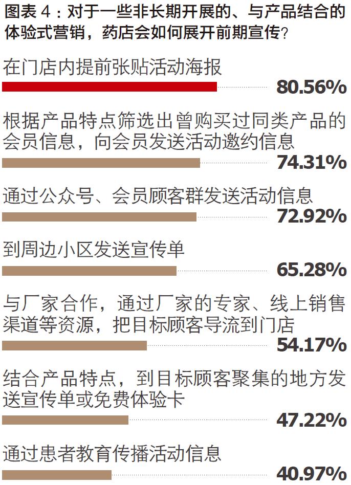 药店打造营销体验,药店体验营销的八种模式