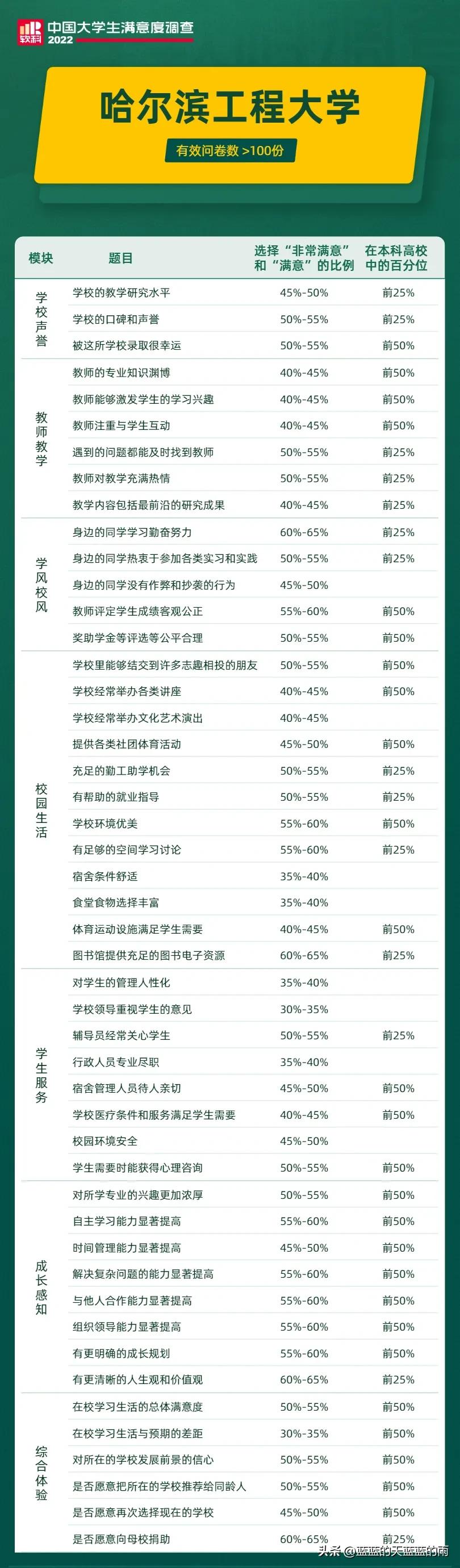 2024中国大学生满意度调查报告,2023年中国大学生满意度调查