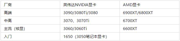 2022年电脑配置清单,2023年电脑配置推荐