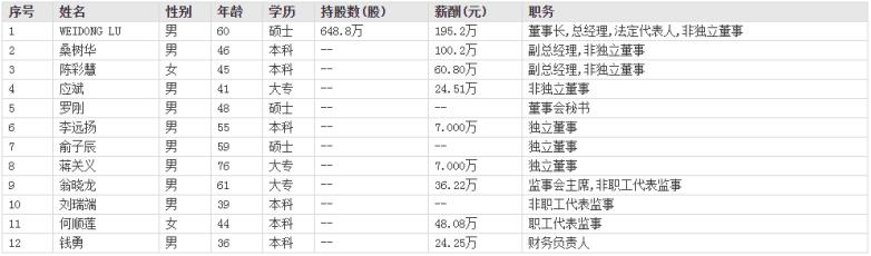 欧圣电气董事长简介,欧圣电气新总裁