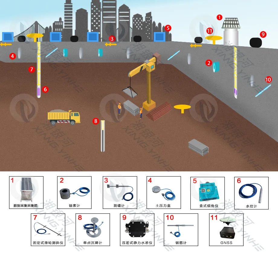 基坑监测开始时间,基坑安全监测系统全套解决方案