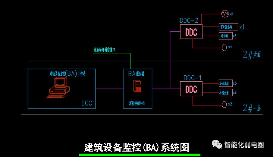 机房搬迁报价清单,弱电机房建设全套cad图纸