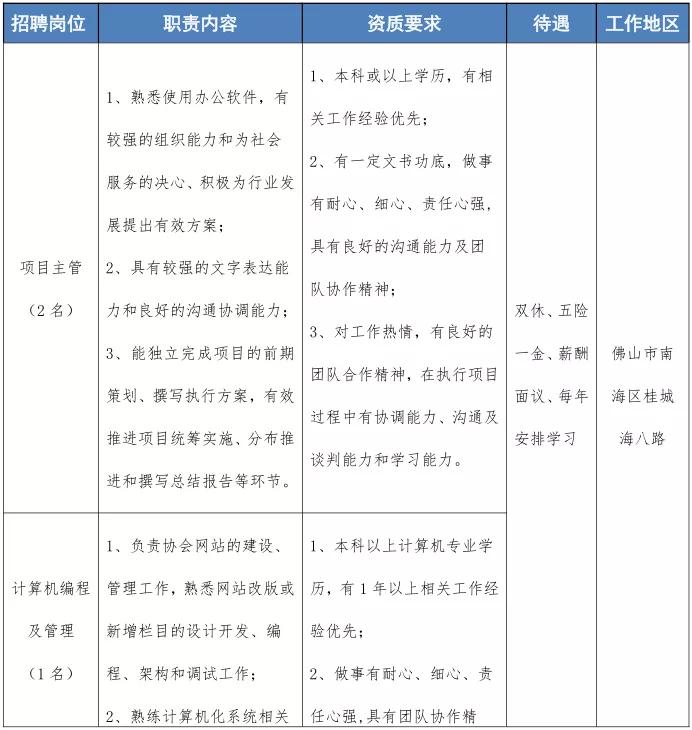 佛山桂城普工招聘,佛山广州月薪1万的工作招聘