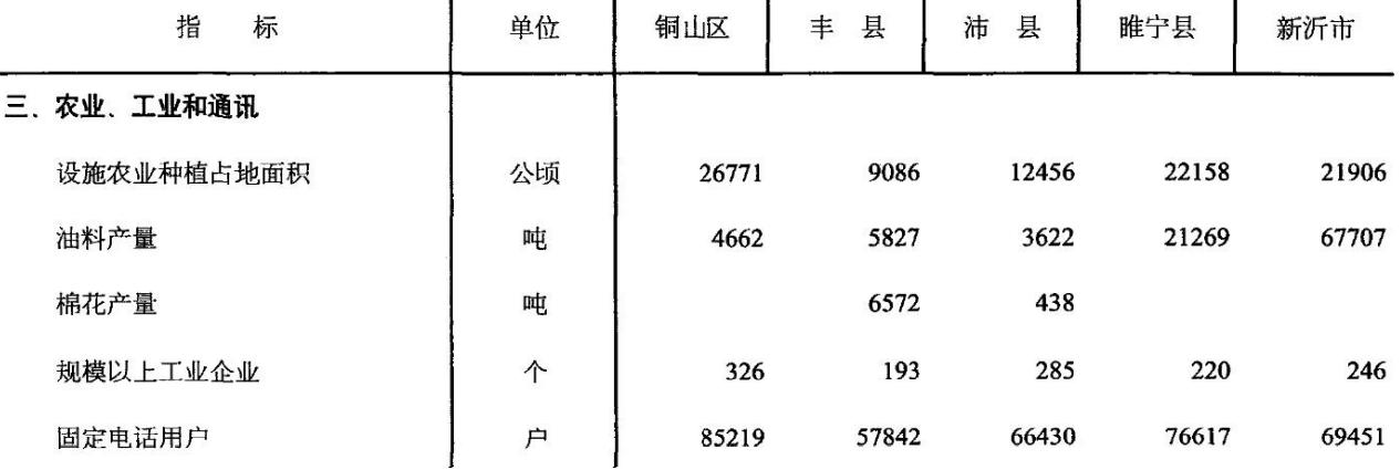 江苏省新沂市现状,徐州丰县目前情况