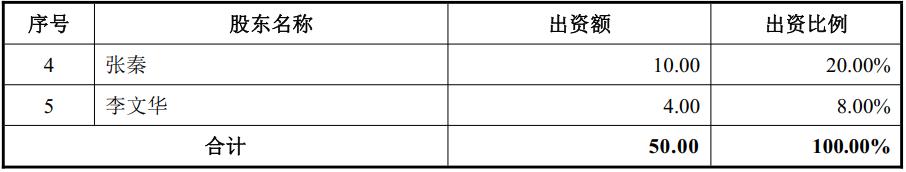 经纬恒润智能座舱架构分析,经纬恒润智能驾驶