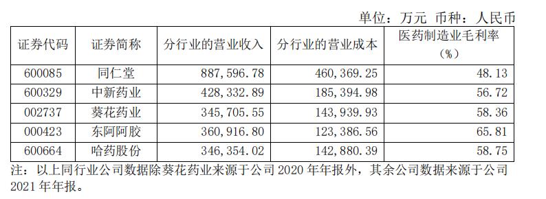 投资片仔癀收益,投资片仔癀能赚钱吗