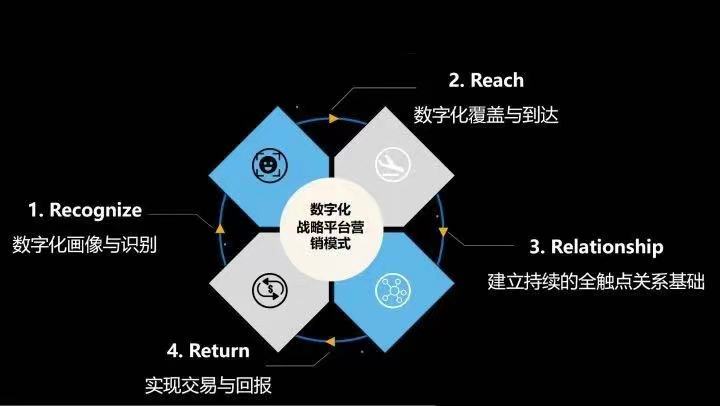 教培行业裂变式营销,营销思维与商业模式学习课程培训