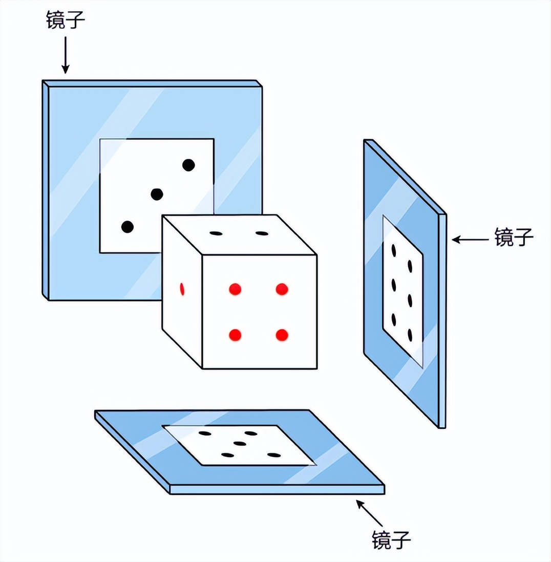 如何提高一年级孩子数学解决问题,怎么让一年级的孩子学会数学思维