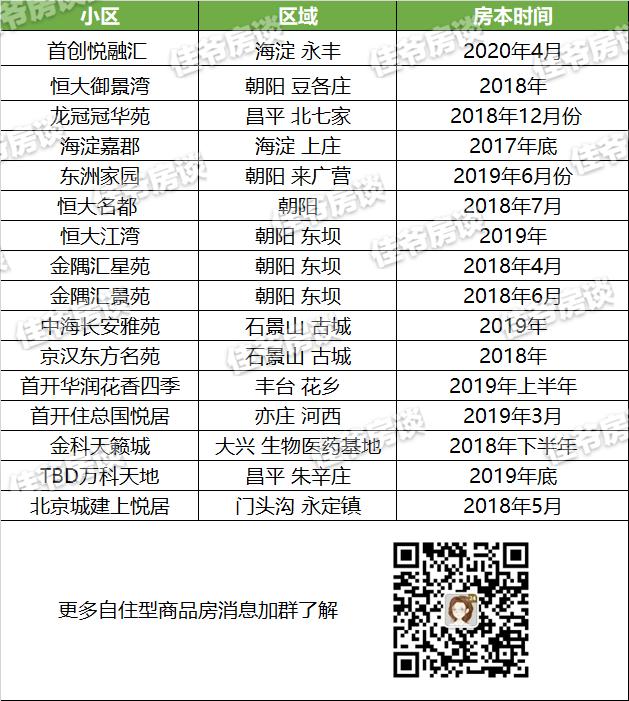 新增一批二手房,新政最新二手房紧急出售