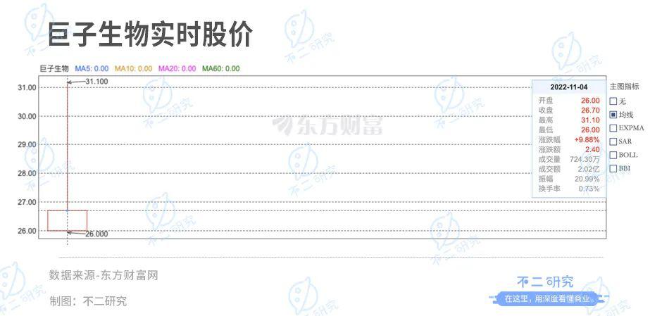 西安巨子生物ipo,巨子生物估值多少