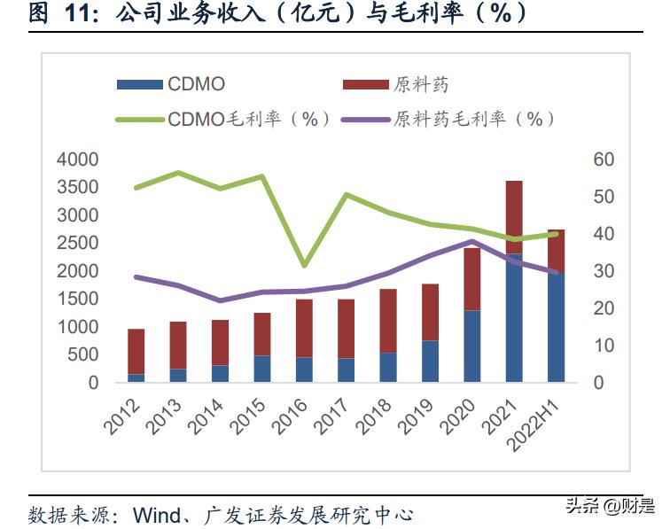 九洲药业预测目标价,九洲药业发展潜力