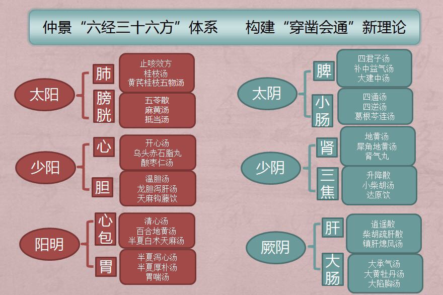 干燥综合征诊疗新进展,干燥综合症的新指南