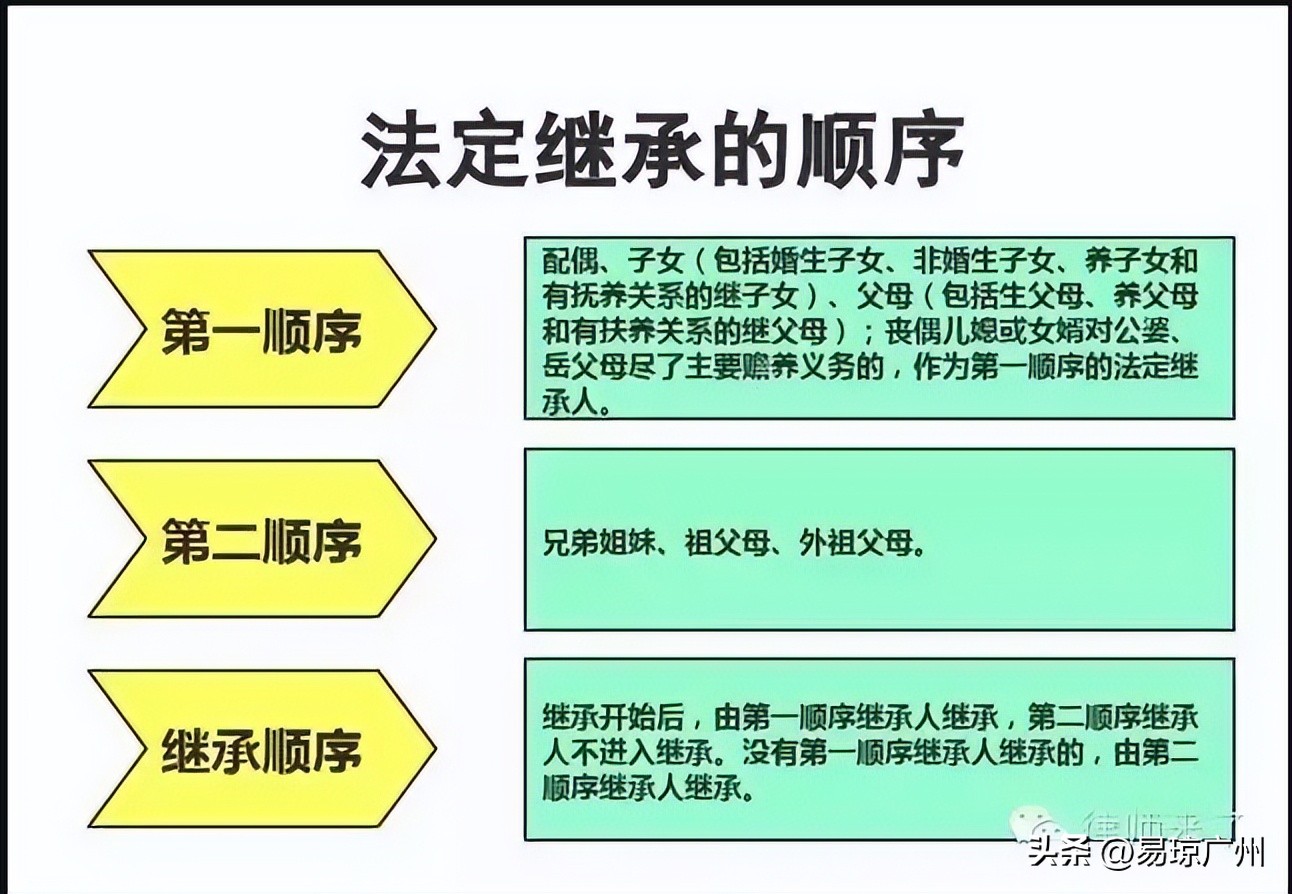 孙子继承爷爷奶奶遗产的法律规定,不赡养老人继承家产法律怎么规定