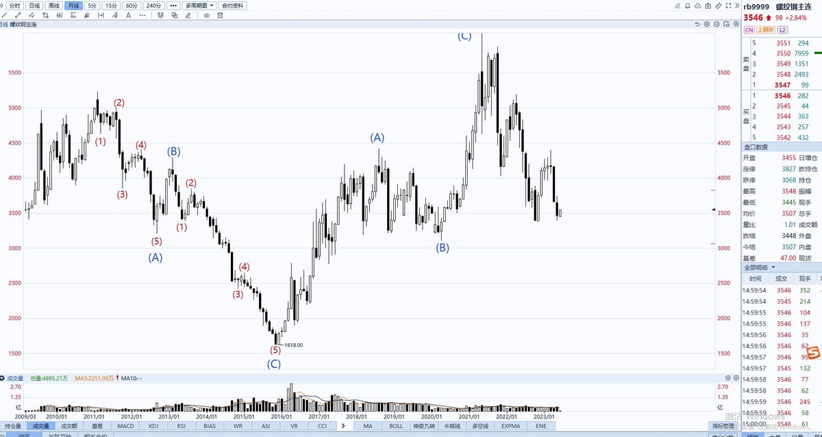 为什么大多数人做股票都亏钱,为什么有些人做股票赚钱那么容易