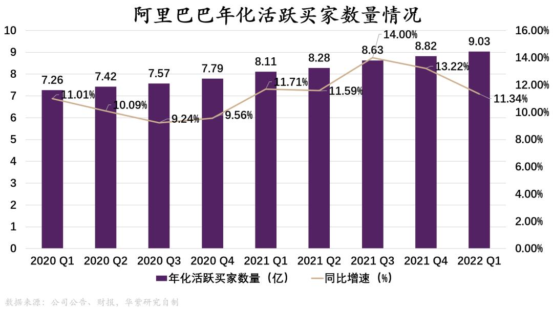 阿里、京东、拼多多｜同质化与差异化大博弈