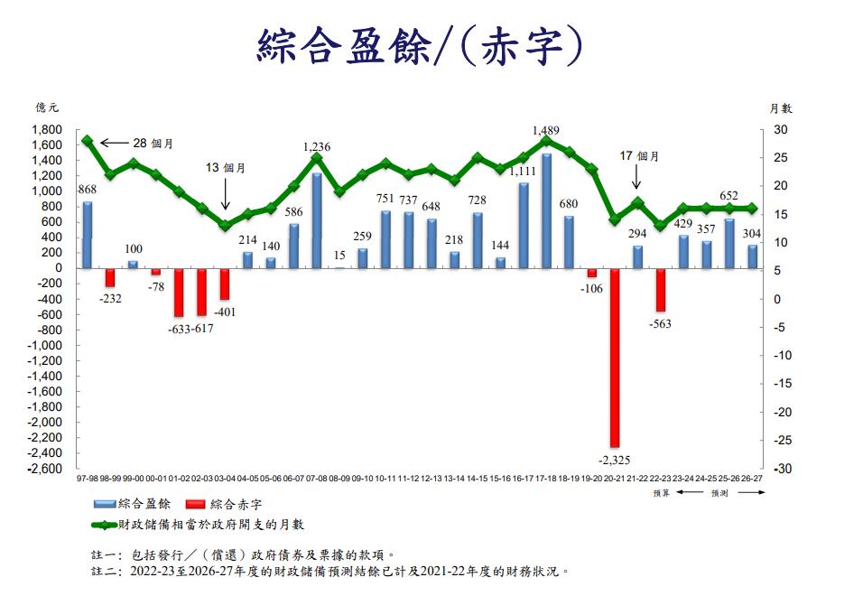香港回归后每年向国家交税吗,香港回归之前税收
