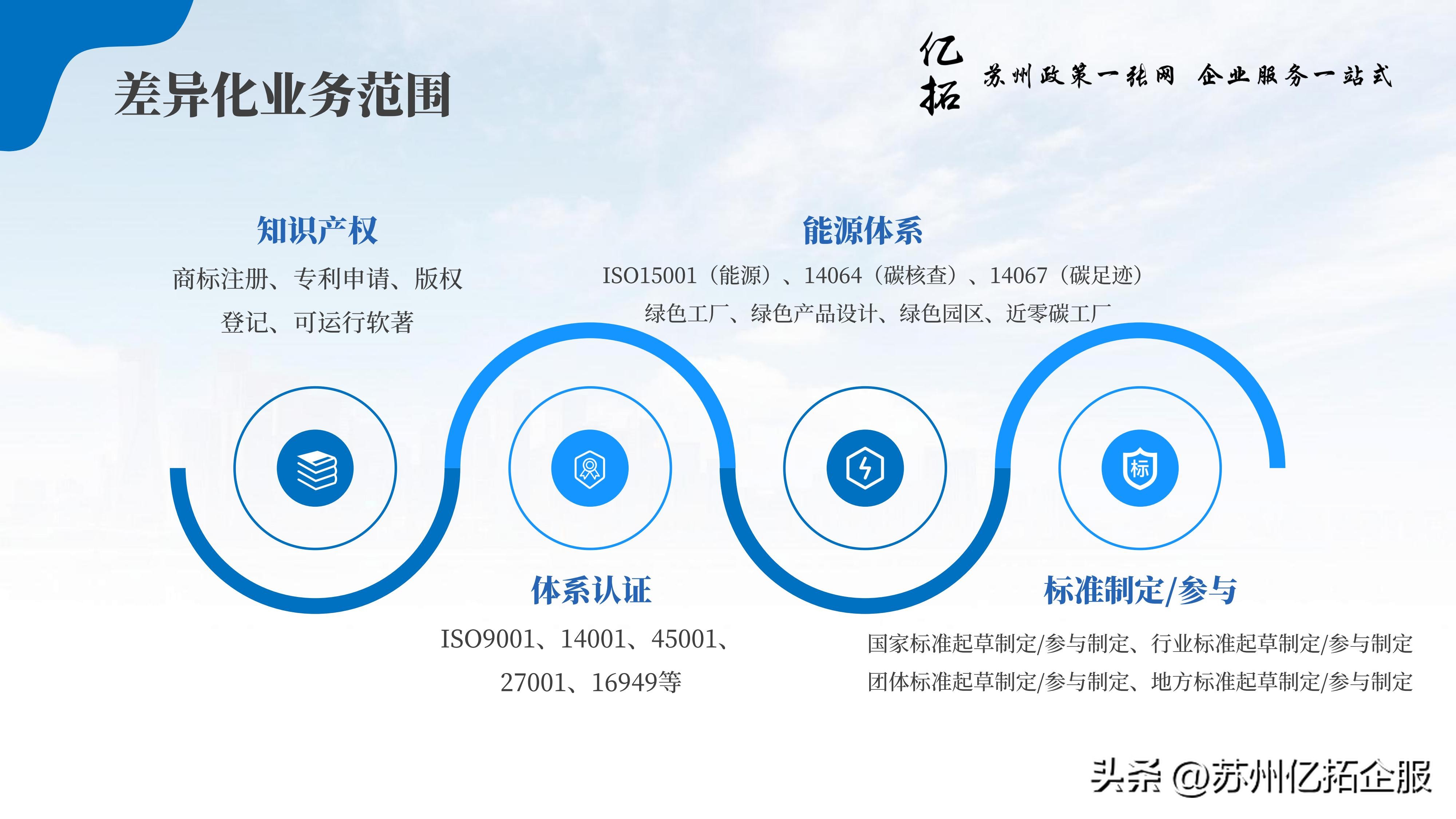中亿拓企业服务（苏州）有限公司