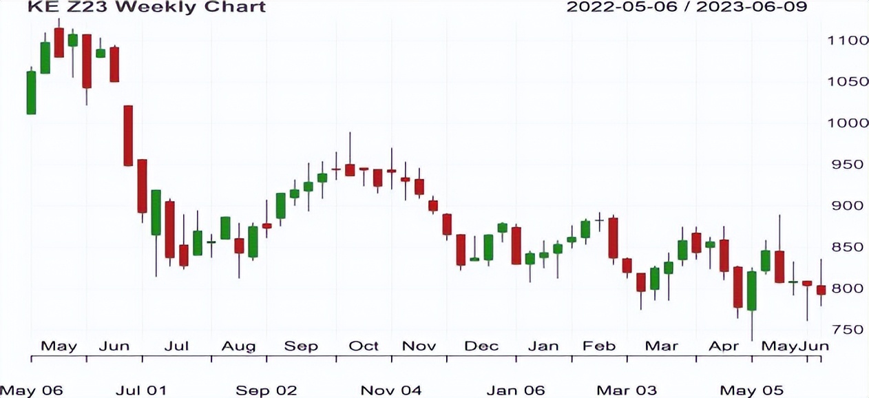 农产品期货经济周期分析,厄尔尼诺现象对农产品期货的影响