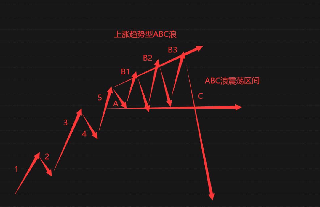 期货指标三线反转图怎么看,期货如何判断是回调还是反转
