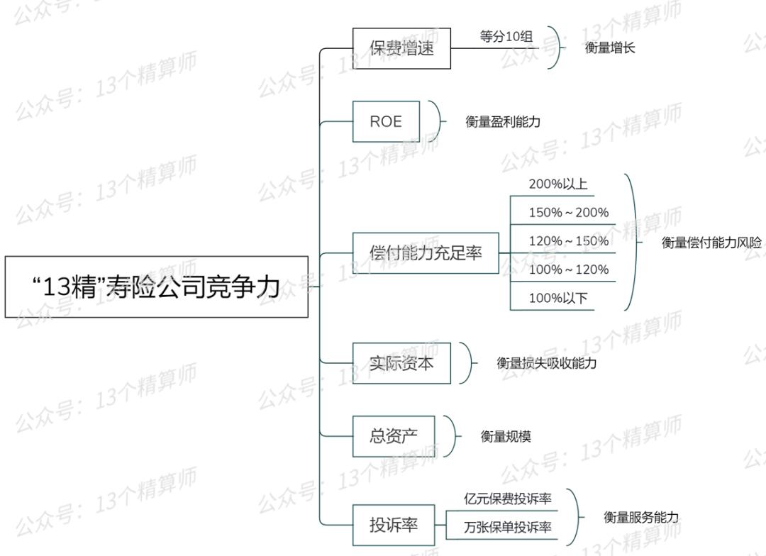 2020寿险竞争力排名,寿险业绩排名