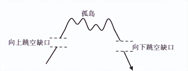 常见顶部k线形态,k线怎么看波段顶底