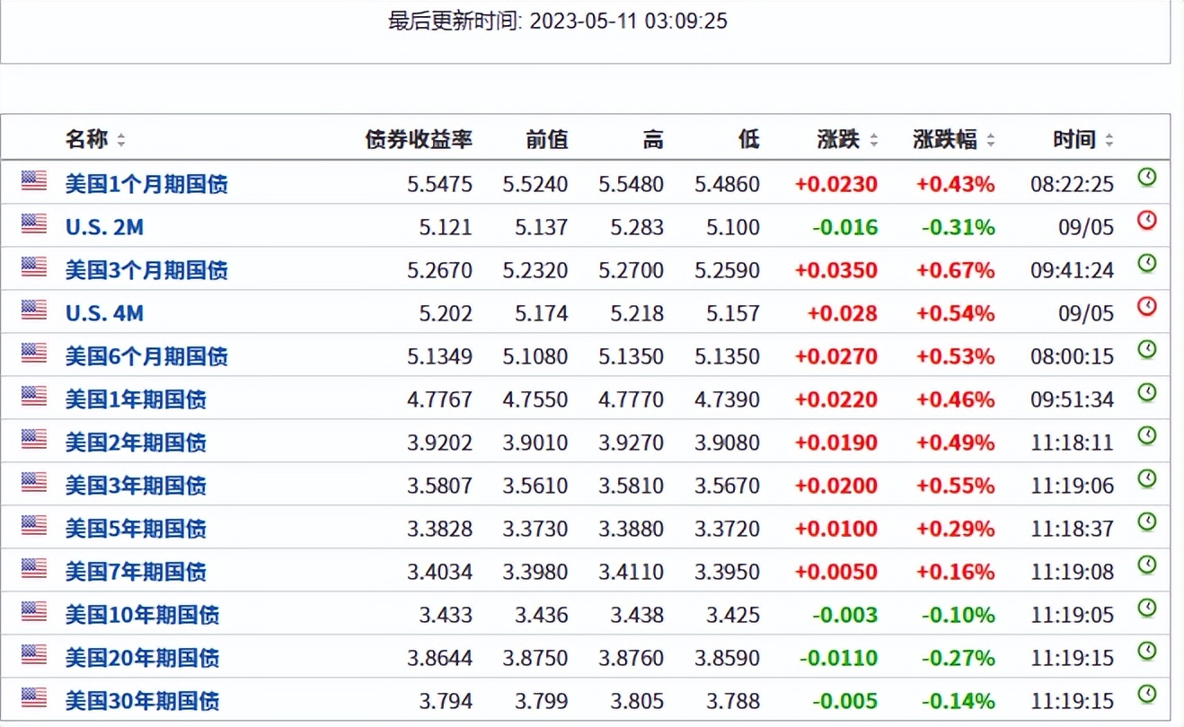 中国加速清算美债，美方要求中国增持，责任在美，我方无视