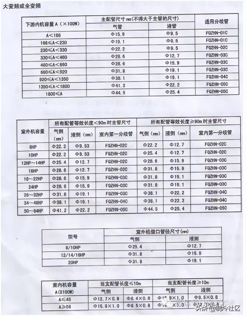 多联机分歧管到室外机距离要求,海尔多联机分歧管如何配置