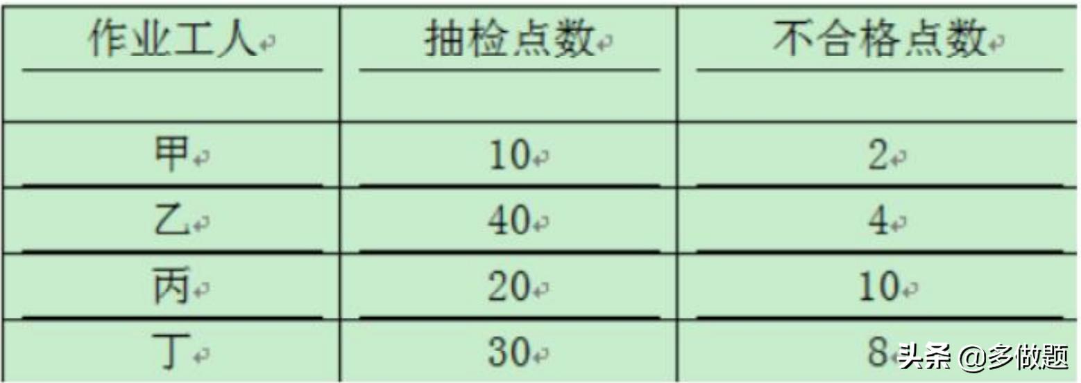 2022年一级建造师真题解析完整版,2022年一级市政建造师实务真题