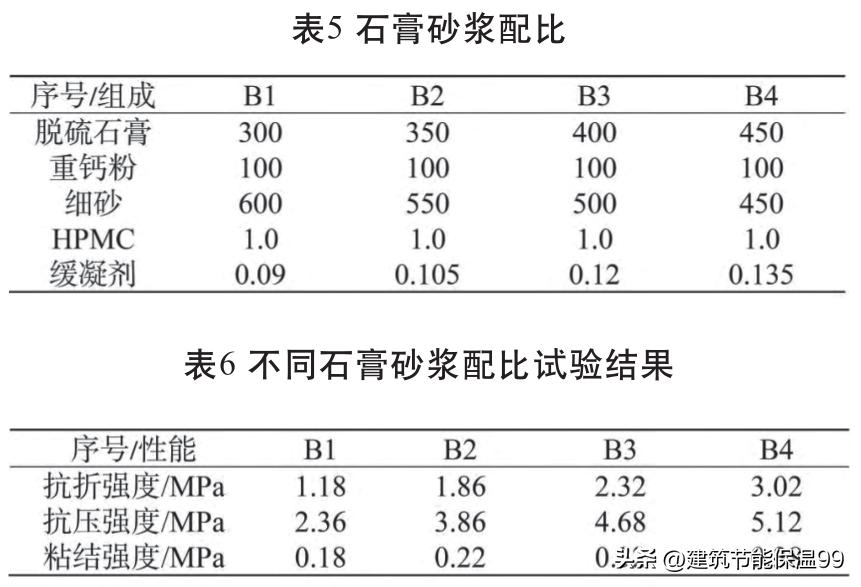 石膏基自流平砂浆配比,抹灰石膏的配方和比例
