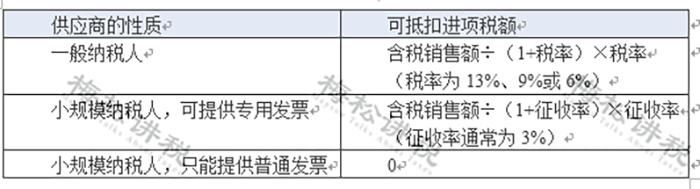 缺进项票所得税怎么解决,什么原因会导致缺进项抵扣票