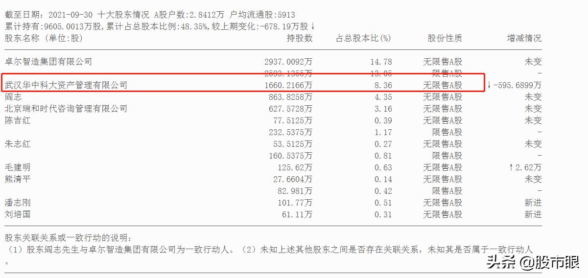 100支潜在10倍牛股点评,a股十倍潜力的大牛