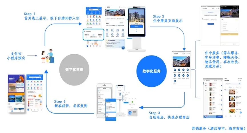 「7融助力」杭州望湖宾馆，如何成为行业首家「智慧住」酒店的？