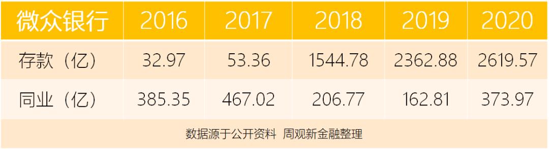 除了依赖息差，互联网银行的第二曲线在哪里？