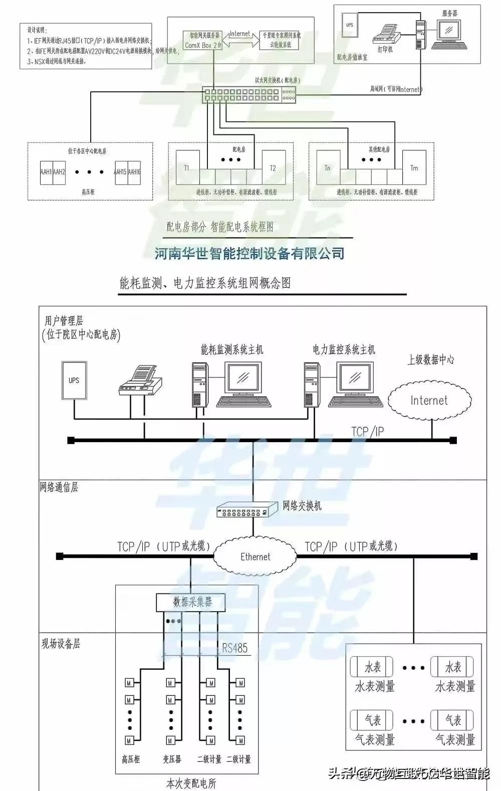 7寸高清触摸屏支持终端化配置和网络节点边缘计算MQTT千兆5G网关