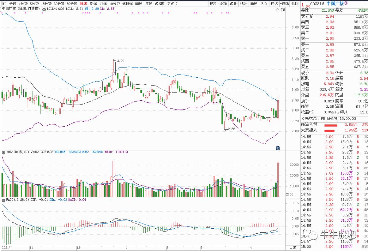 俄乌冲突升级，国常会促进核电之中国广核（003816）（2）