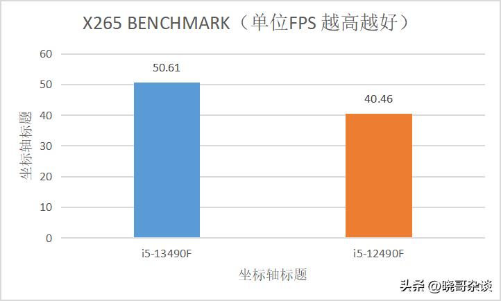 13490f黑盒和蓝盒区别大吗,英特尔小黑盒
