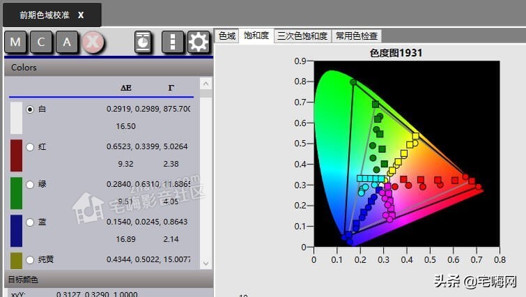 「FIBBR玩转视频调校」浅谈奥图码8864K投影机的HDR校色