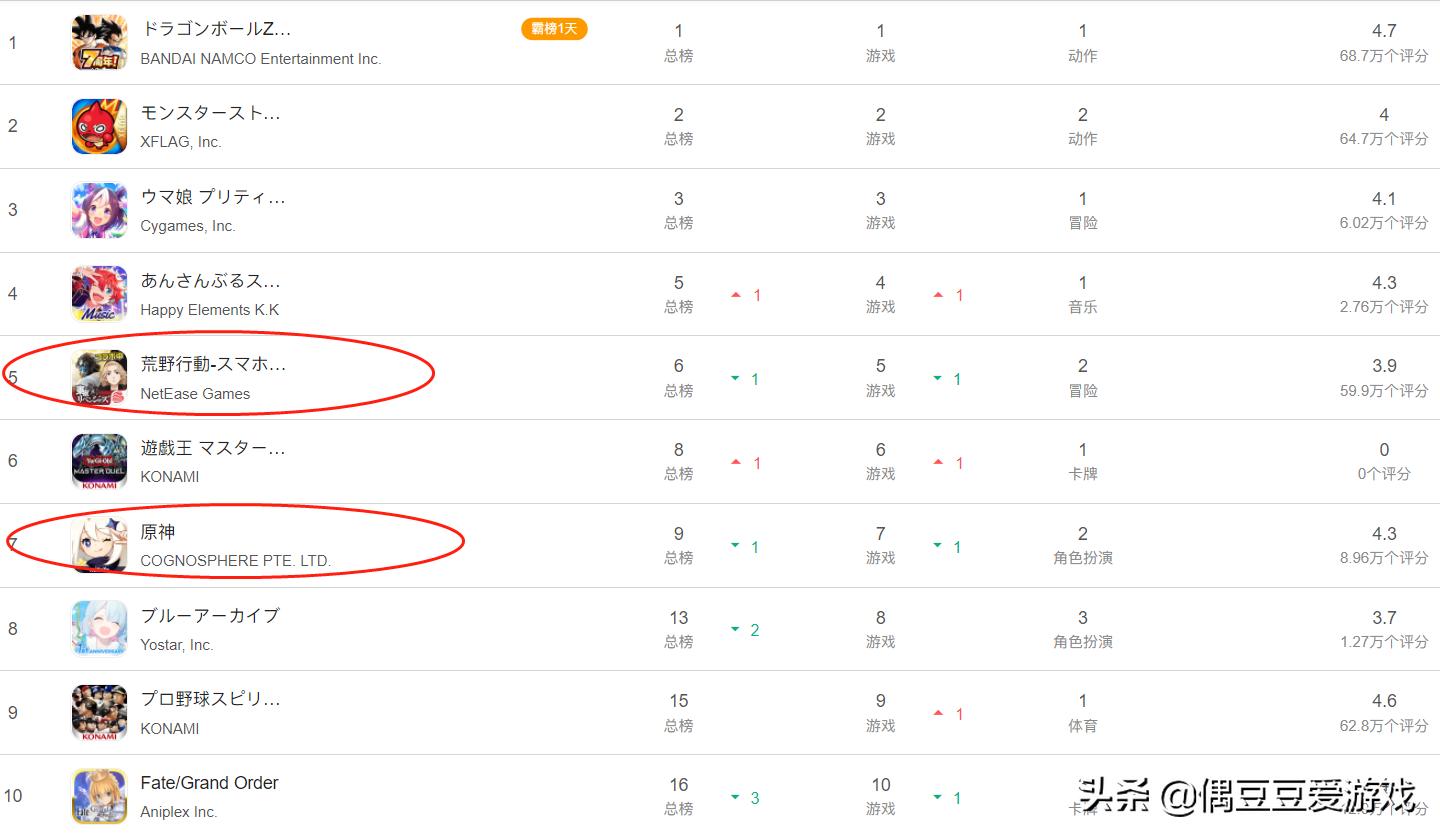 手游每日排行榜,手游每日榜单2022年1月21日