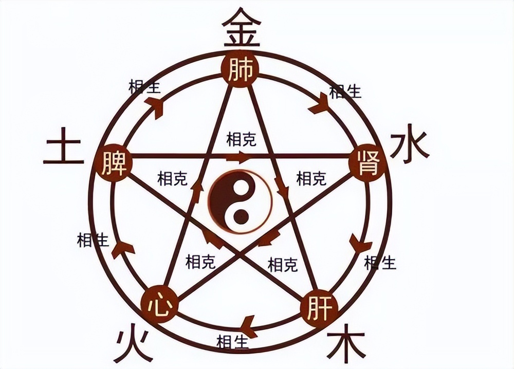 胃痛肝气犯胃中药处方,胃病养肝护肝的最好方法大全