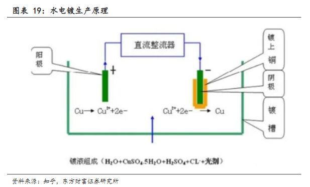 电气设备行业报告:复合集流体,玩家群雄逐鹿,工艺百花齐放
