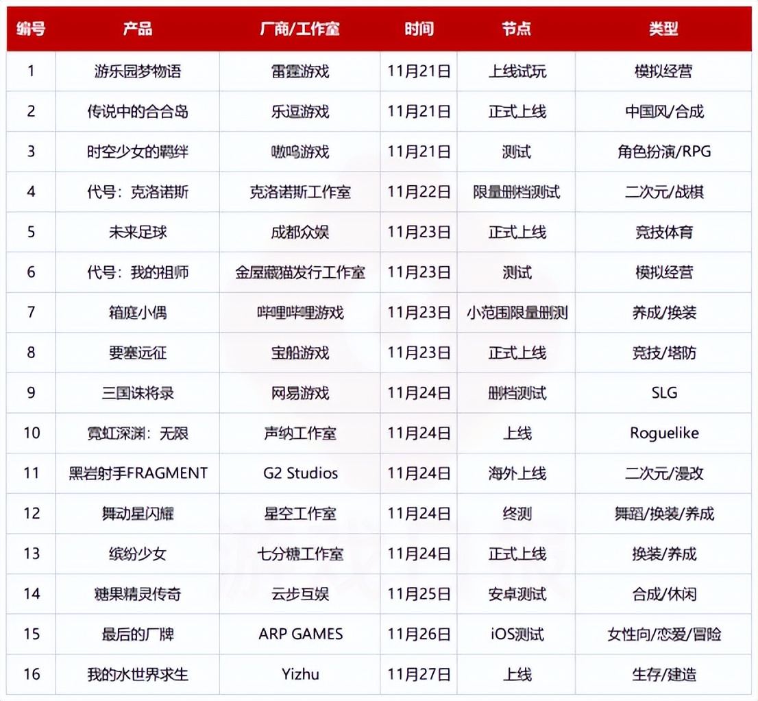 tga年度最佳游戏原神什么时候拿奖,游戏观察2020