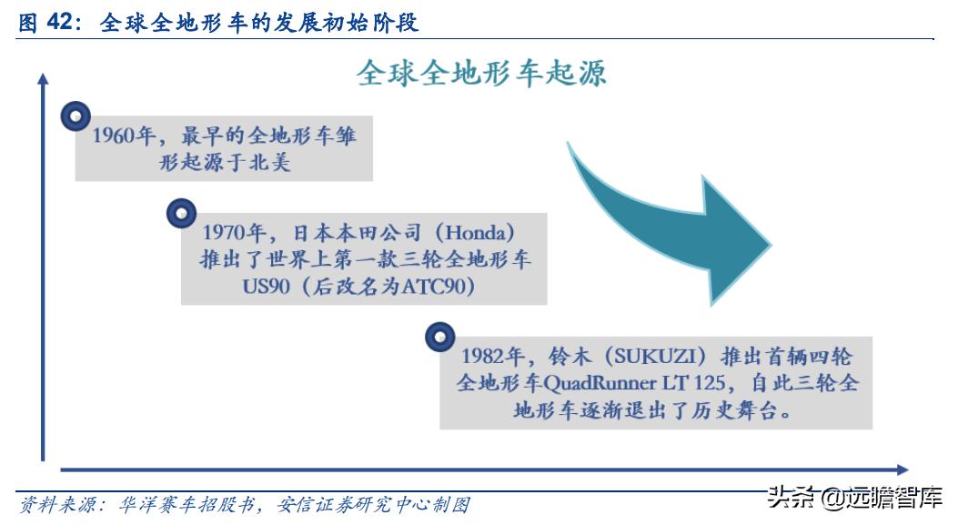 华洋赛车股份有限公司官网,2021重庆摩博会华洋赛车