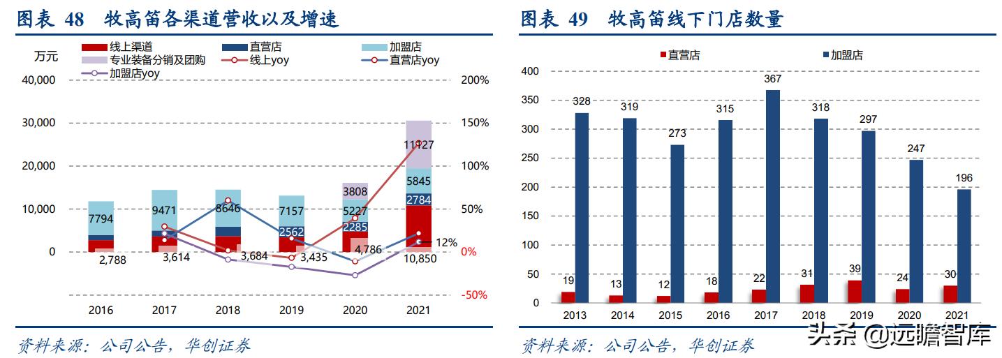 露营旅游近两年发展趋势,旅游行业露营是趋势吗