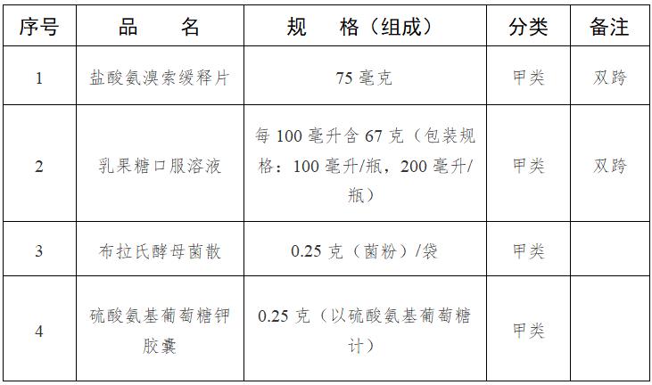 药店销售29种药，不用处方了
