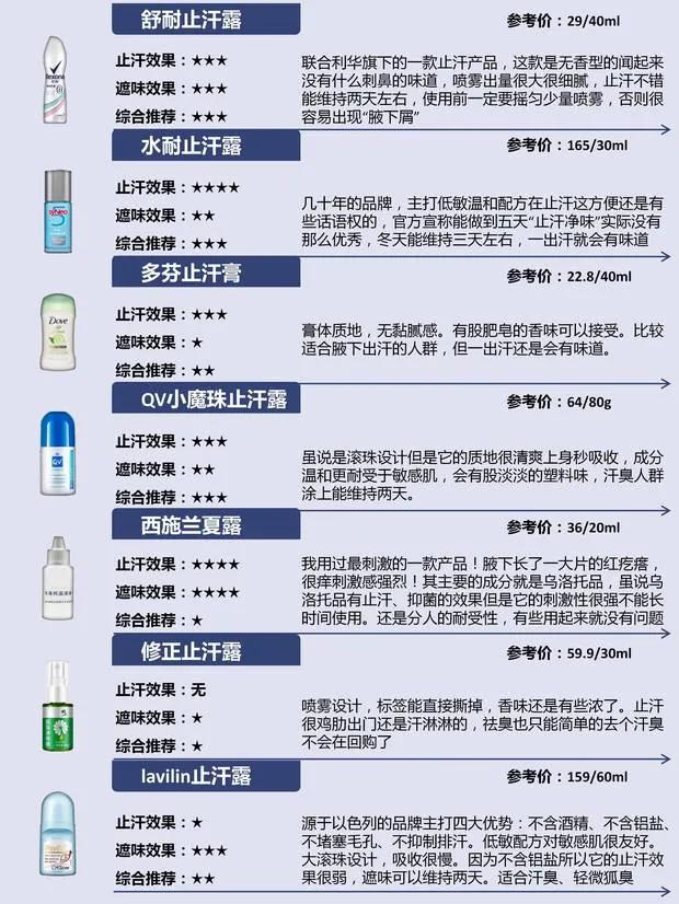 狐臭露新一代,狐臭除臭液测评