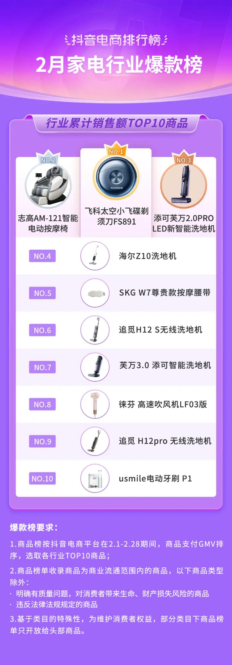 抖音电商十大潮流生活趋势报告,抖音电商如何破局