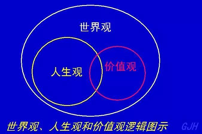 正确树立人生三观勤奋学习国家栋梁